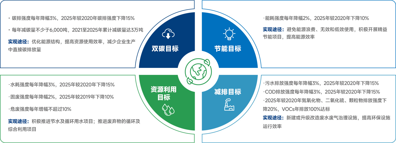 人生就是搏尊龙(中国)有限公司官网